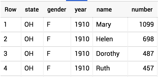 An Introduction to SQL. As more and more companies move toward… | by ...