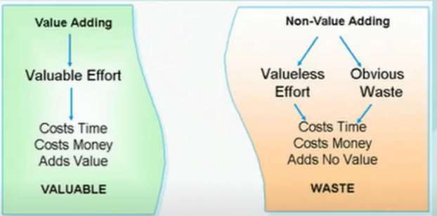 Lean Six Sigma. Lean is a process of creating more… | by Anirban ...