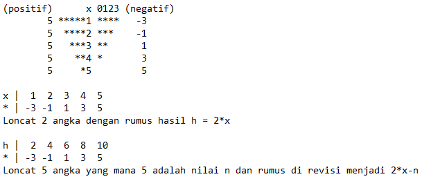 Menampilkan Program untuk Membentuk Segitiga Menggunakan C++ (Part 2 ...