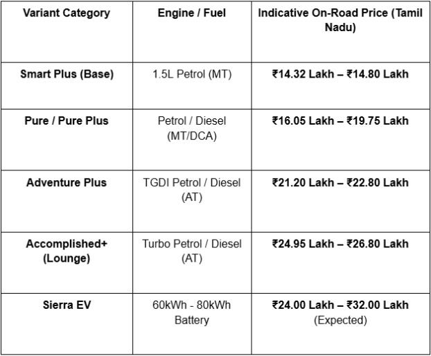 Tata sierra on road price