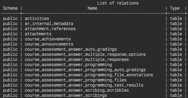 Dropping all the Tables. DigitalOcean just released managed… | by LH Fong |  ESTL Lab Notes