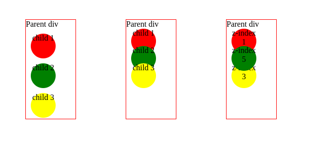 Mastering Stacking Contexts in CSS: A Stacked Avatar Case Study | by ...