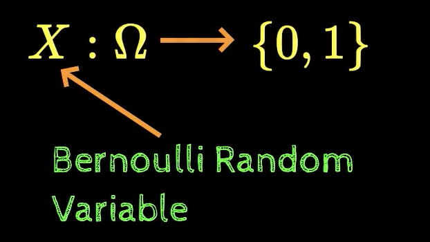 Bernoulli Distribution. In this article, we discuss the… | by Parveen ...