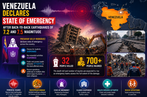 Venezuela’s Earthquake Emergency Highlights the Need for Stronger Disaster Preparedness