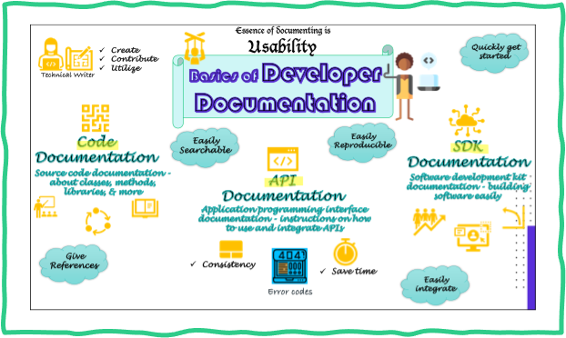 Basics of Developer Documentation | by Shereshavodela | Aug, 2023 | Medium