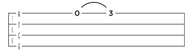 Ukulele Notaları Nasıl Okunur? 4 Temel Ders — Müzik ve Yaşam
