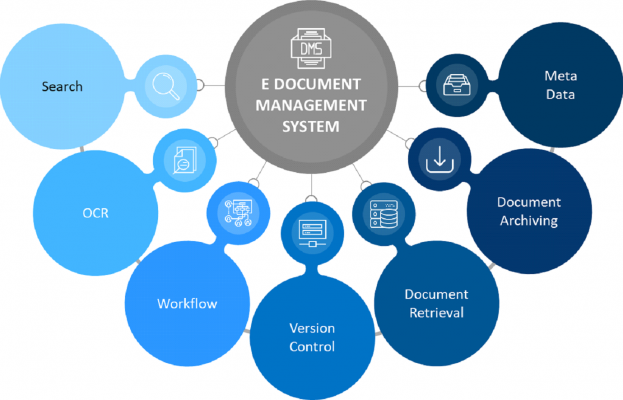 Document Management Software (DMS) | by PARASCADD | Medium