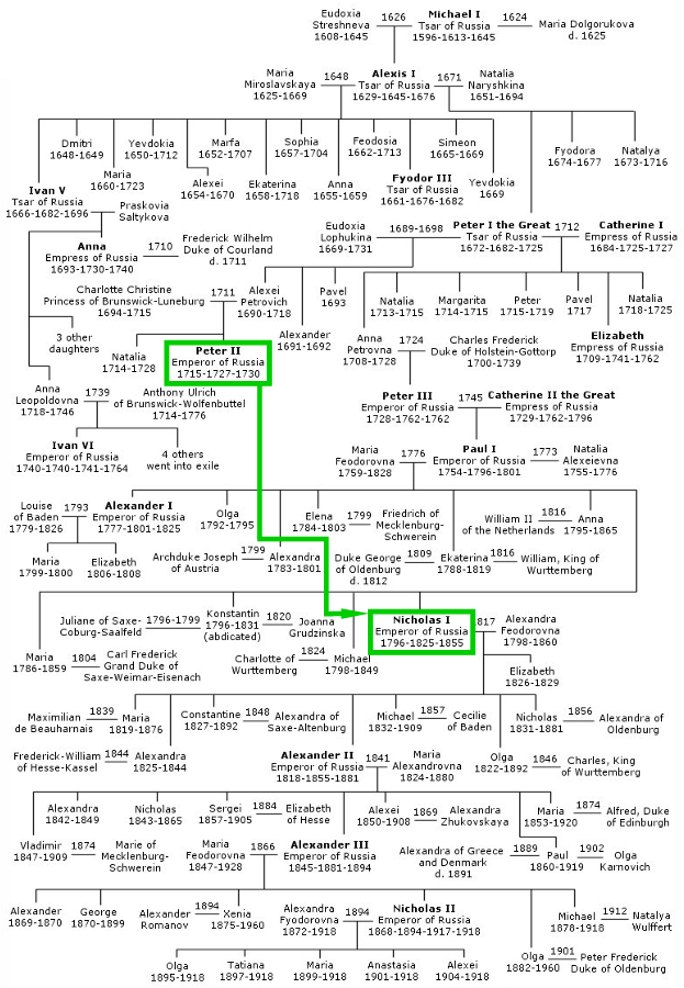 Semantic  Technologies on an Example of Family Trees by Tilde