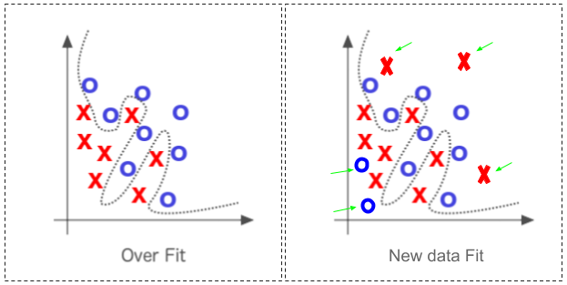 Generalisation, Training-Validation & Test data. Machine Learning- Part ...