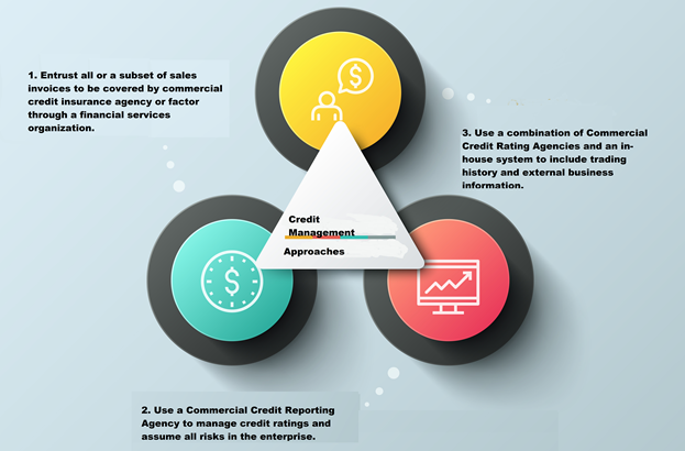 Credit Score Rating Scale With Factors, PowerPoint Slides Diagrams, Themes for PPT