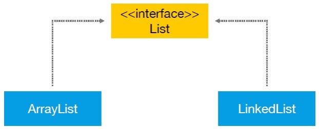 ArrayList vs. LinkedList em Java: Entendendo as Diferenças | by Márcio ...