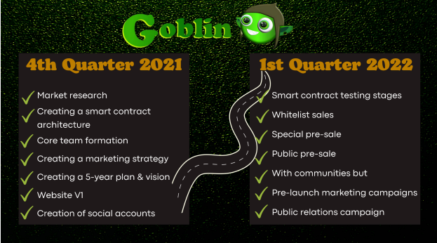 Goblin Coin: Roadmap check Q1–2022 | by Goblincoin.io | Medium