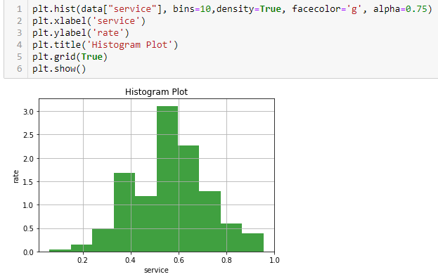 Understand Data Analysis on Countries of The World | by SONALI SHAW ...