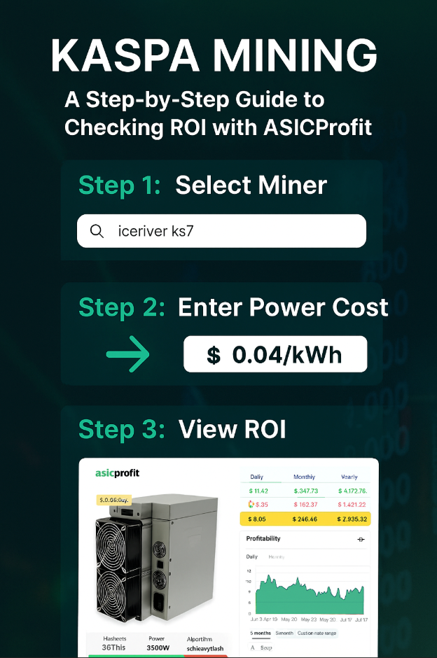 Asicprofit KASPA MINING