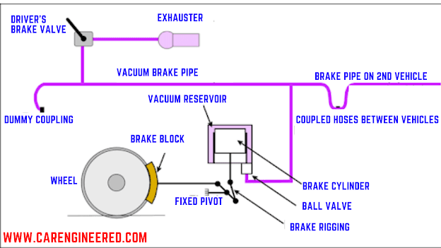 Diagram of vacuum booster system.