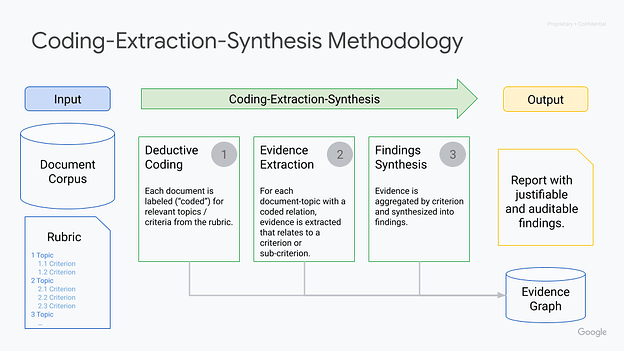 Structured Reasoning: How to Architect AI for High-Stakes Diligence Use ...