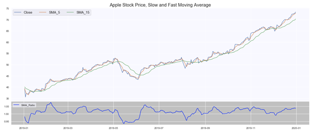 Building A Comprehensive Set Of Technical Indicators In Python For ...