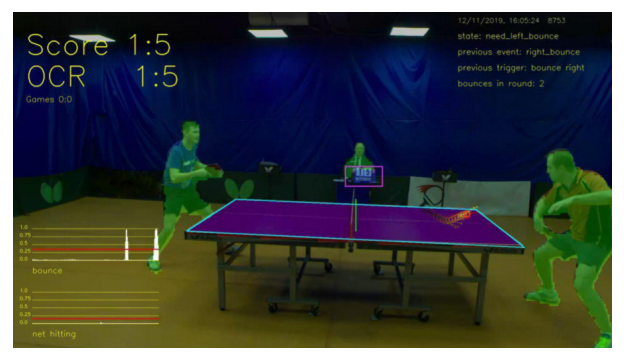 New TTNet Table Tennis Model Accelerates DL in Sports Analysis | by Synced  | SyncedReview | Medium