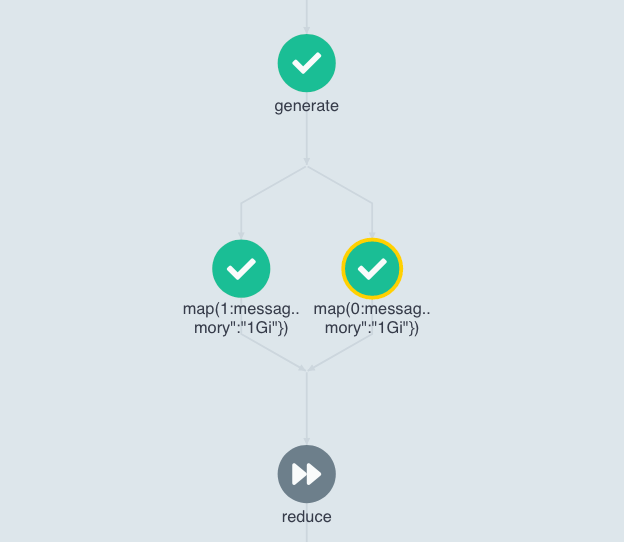 A generally useful Argo Workflow & a Kafka job processor use case by