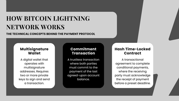 how does bitcoin lightning network work