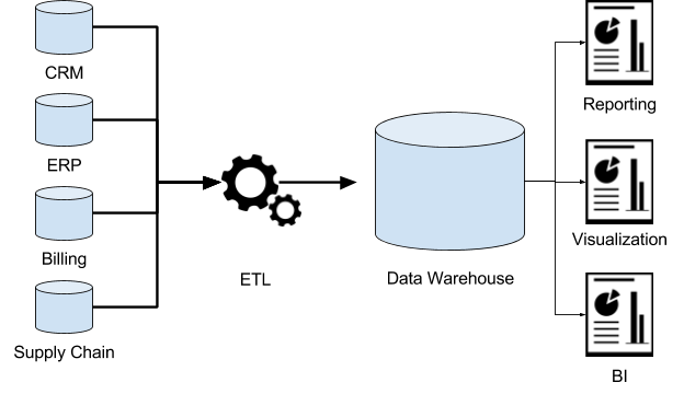 https://www.dremio.com/data-lake/data-warehouse/
