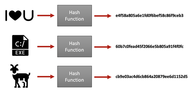 จะง่ายไปไหน: Hash Function. Hash Function คือ Algorithm… | by Winyou ...