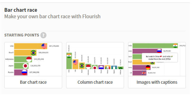 How to add custom icons and tracks to your sports race visualization –  Flourish