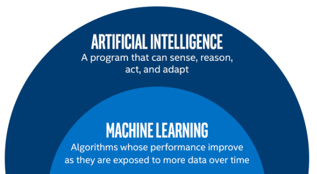 Uma introdução a Machine Learning | by Morvana Bonin | Medium