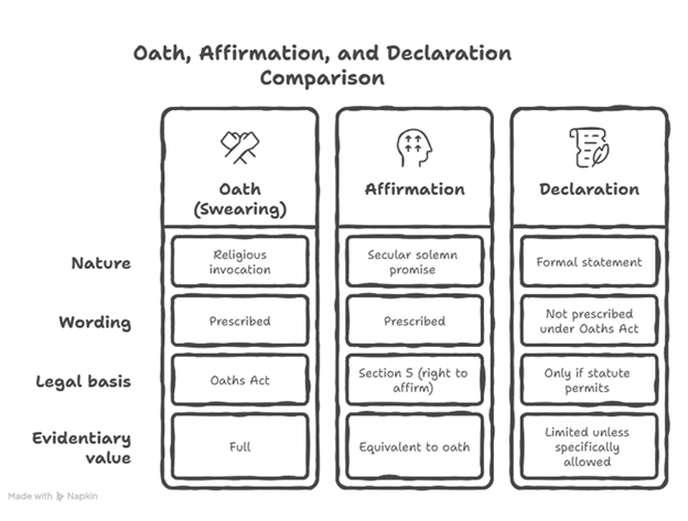 “Just an Affidavit”? A Closer Look at a Powerful Legal Instrument