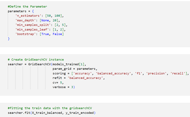 Predicting on issues of customer churn in a Business Data Analytics ...