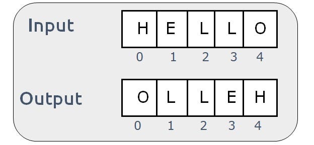 Reverse String Logic - Man Mohan Mundhra, Bangalore, India - Medium