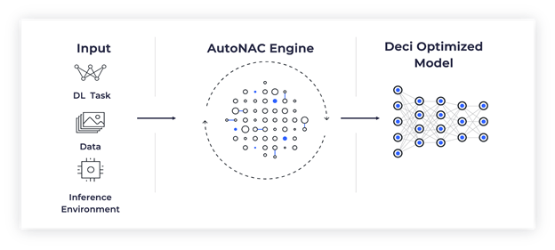 Can You Close the Performance Gap Between GPU and CPU for Deep Learning  Models? - Deci