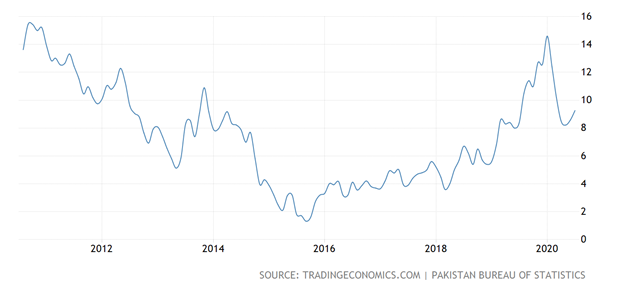 Pakistan- country with huge potential | by Ankit Patro | Medium