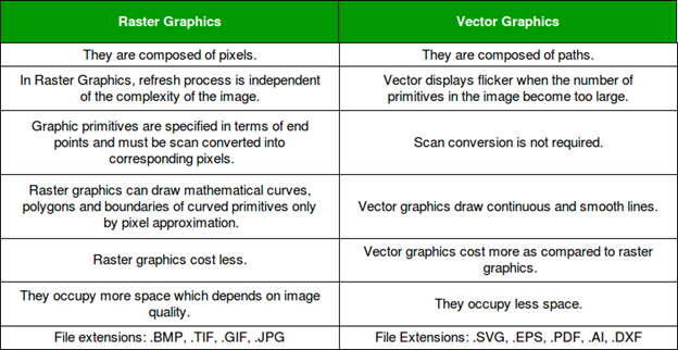 Difference between PNG and GIF - GeeksforGeeks