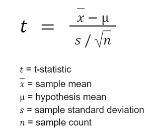 One Sample T Test Formula One Sample T Test Formula