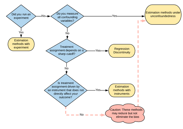 Deep Dive Investigation Into the Popularity and Values of the