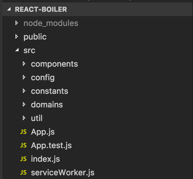 How I Structure my React Web App. React is not very opinionated on how ...