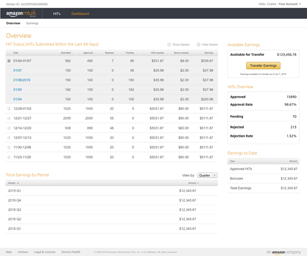 Introducing Updates to Dashboard for Workers by Amazon Mechanical