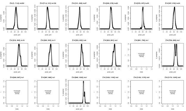Do-Calculus and Continuous Distributions | by Ben Ogorek | TDS Archive ...