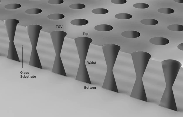 Use AI-based Simulation to Find Optimal Laser Parameters for TGV Drilling, Before Touching a Wafer