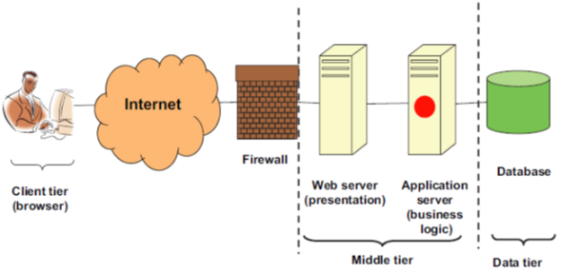 Beginner’s Guide to PHP. INTRODUCTION TO PHP | by Jones Abriku | Medium