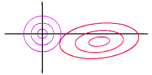 Ridge regularization on linear regression and deep learning | by Naveen ...