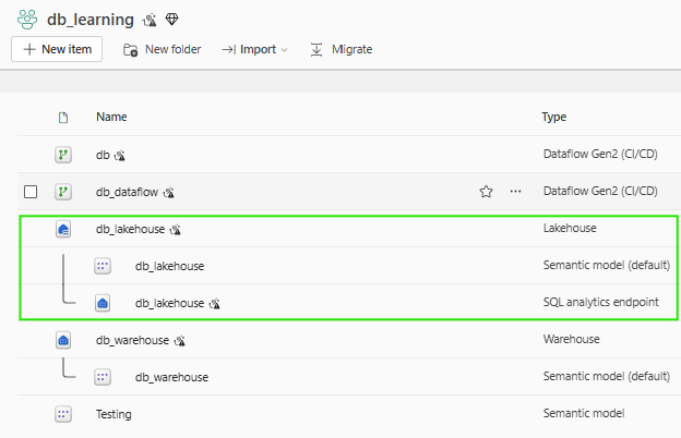 Excel + Fabric Lakehouse: Simplifying Your Data Access