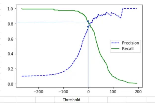 Navigating The Precision Recall Tradeoff Understanding F1 Score By navigating-the-precision-recall-tradeoff-understanding-f1-score-by