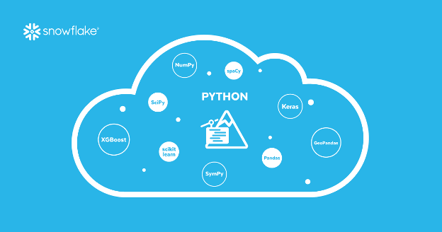 Integrating Snowflake with Python: A Beginner’s Guide | by Siva Chandan ...