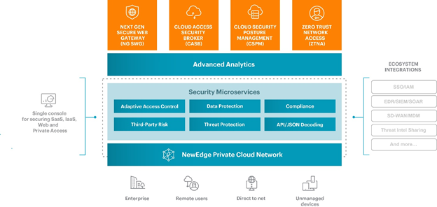 Netskope: Securing the Modern Enterprise Cloud | by ICONIQ Growth ...