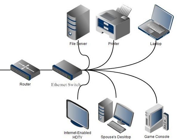 How to setup a network switch  Extend your LAN network in 5 easy steps