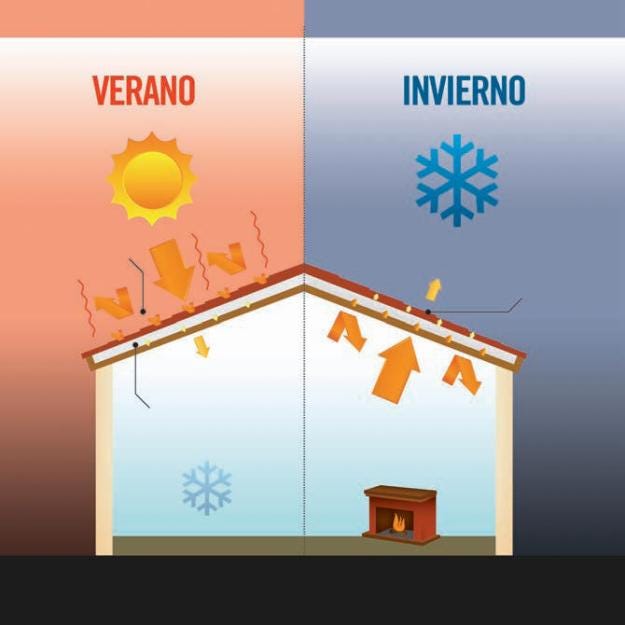 Aislamiento térmico en paredes - Materiales Calefacción