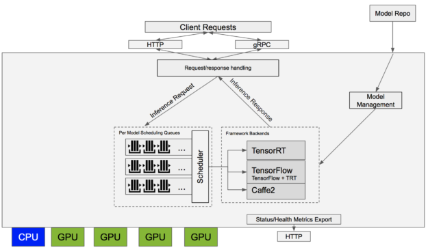 Deploy YOLOv8 with TensorRT and DeepStream SDK