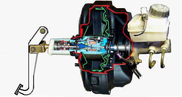 All about Brake Booster. Introduction | by Carengineered | Medium